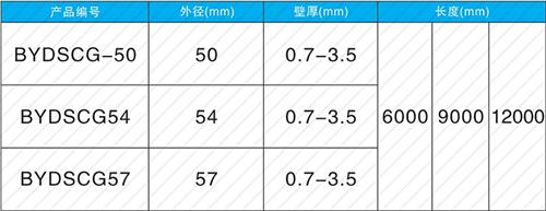 玉泉街道法兰式声测管现货规格尺寸