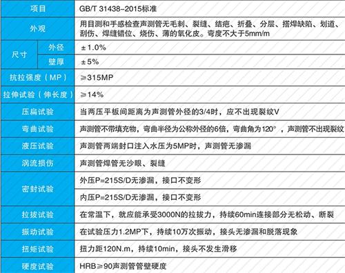 玉泉街道法兰式声测管现货性能特点